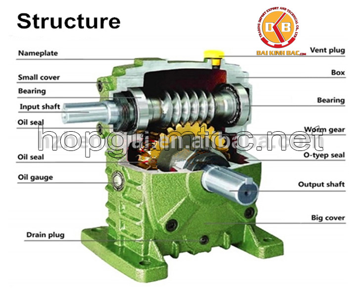 CẤU TẠO HỘP GIẢM TỐC TRỤC VÍT BÁNH VÍT